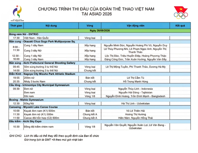 Lịch thi đấu ASIAD hôm nay: 'Hot girl' bắn súng Mộng Tuyền - Thanh Thảo hứa hẹn bùng nổ, Thùy Linh xuất trận- Ảnh 4.