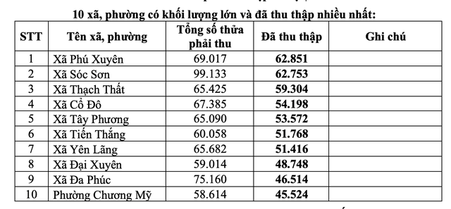 Hà Nội đẩy nhanh tiến độ hoàn thiện cơ sở dữ liệu đất đai - Ảnh 2.