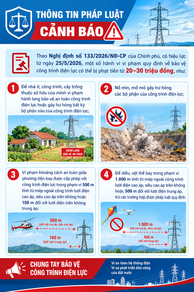 Cảnh báo nguy cơ mất an toàn từ vi phạm hành lang lưới điện truyền tải - Ảnh 1.