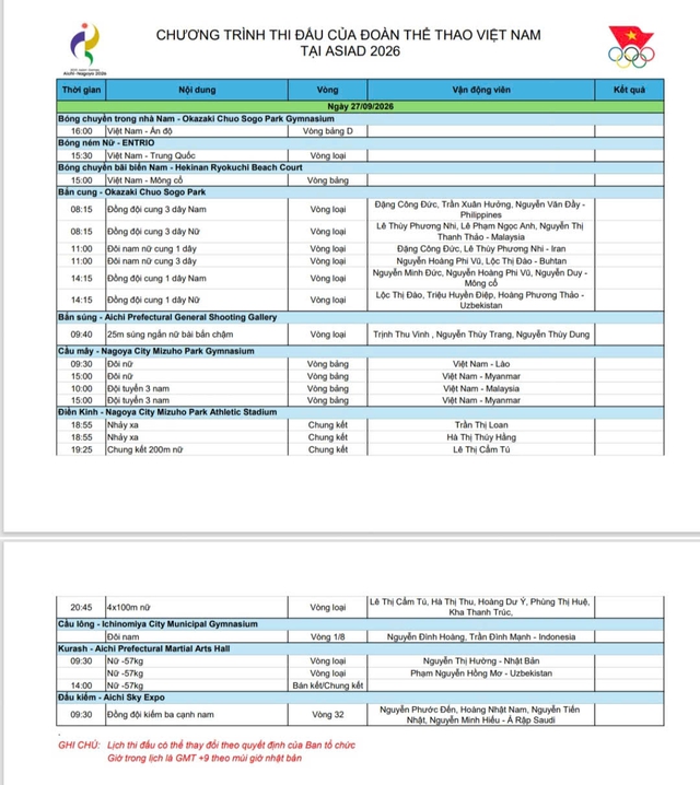 Trực tiếp ASIAD h&ocirc;m nay: Hy vọng v&agrave;o bắn s&uacute;ng, cầu m&acirc;y, điền kinh - Ảnh 3.