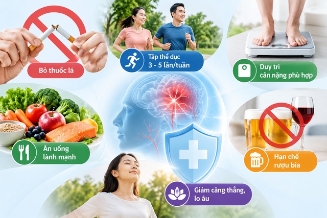 Phòng đột quỵ bằng hoàn An Cung: Bác sĩ nói gì? - Ảnh 2.