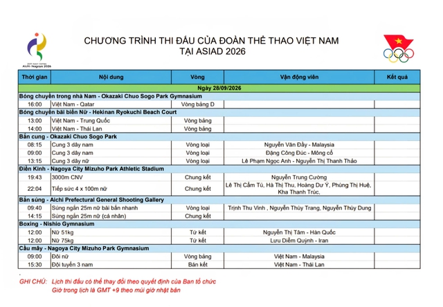 ASIAD 2026 hôm nay: Chờ tin vui từ bắn súng, cầu mây, điền kinh - Ảnh 5.