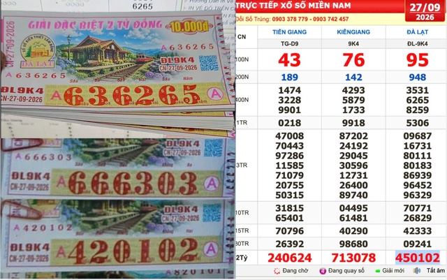 Xổ số miền Nam ngày 27 tháng 9: Trúng đài Đà Lạt nhờ dãy số may mắn - Ảnh 1.