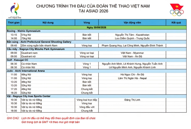 Trực tiếp ASIAD 2026 h&ocirc;m nay: Cơ hội cuối của xạ thủ Phạm Quang Huy - Ảnh 3.