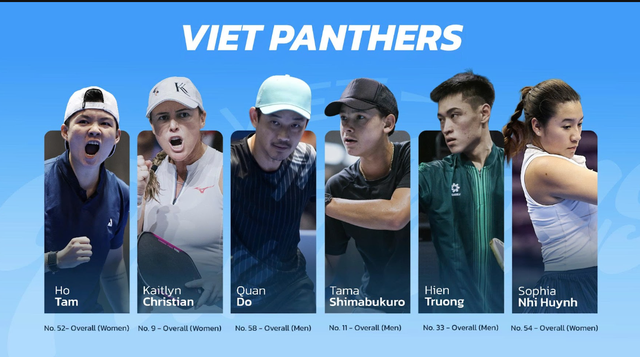 CLB Viet Panthers của Việt Nam tham dự giải pickleball đồng đội châu Á 2026- Ảnh 3.