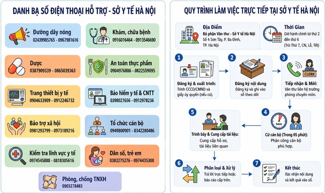Hà Nội hướng dẫn tra cứu cơ sở khám chữa bệnh được cấp phép hoạt động - Ảnh 1.