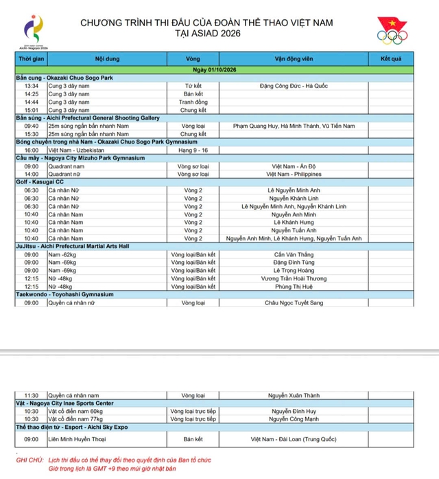 Trực tiếp ASIAD 2026 hôm nay: Thể thao Việt Nam nỗ lực chinh phục - Ảnh 3.