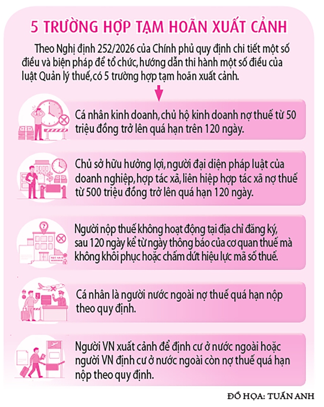 Lo lắng tạm hoãn xuất cảnh- Ảnh 2.