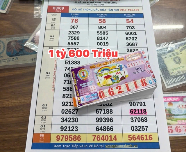 Chi 1,6 triệu mua vé, người đàn ông Vĩnh Long trúng 1,6 tỉ xổ số miền Nam - Ảnh 1.