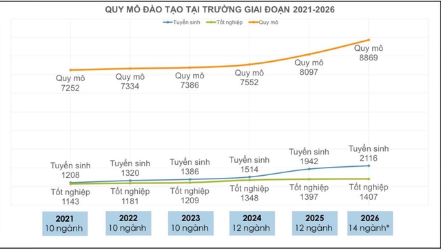 Top 10 trường THPT có nhiều học sinh trúng tuyển Trường ĐH Y khoa Phạm Ngọc Thạch - Ảnh 2.