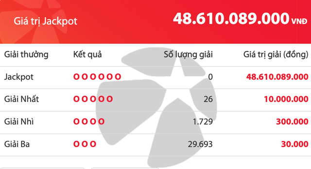 Kết quả xổ số Vietlott Mega 6/45 tối 6.9, giải độc đắc cộng dồn 48,6 tỉ đồng- Ảnh 1.