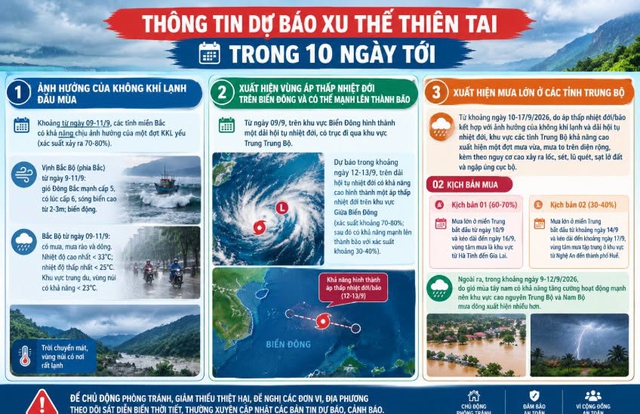 Miền Bắc sắp đ&oacute;n kh&ocirc;ng kh&iacute; lạnh, miền Trung sắp c&oacute; b&atilde;o
- Ảnh 1.