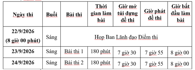 TP.HCM tổ chức thi chọn đội tuyển thi học sinh giỏi quốc gia 12 môn - Ảnh 2.