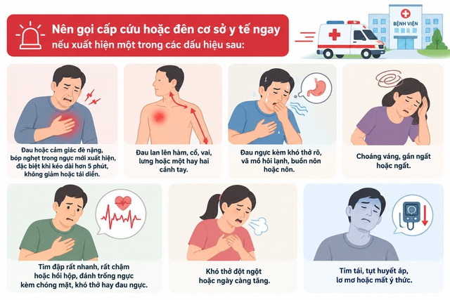 Đau ngực sau cú sốc tinh thần: Khi nào cần cấp cứu? - Ảnh 2.
