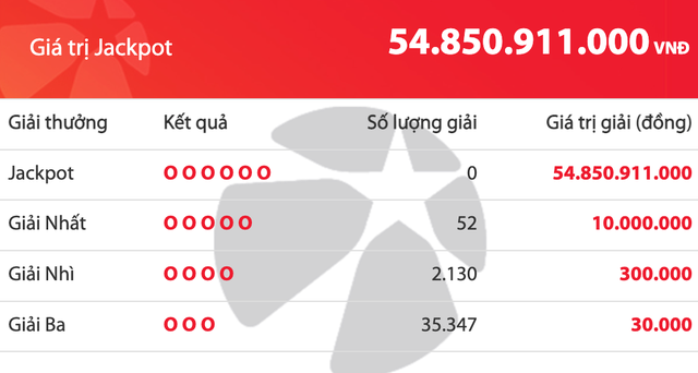 Kết quả xổ số Vietlott Mega 6/45 tối 9.9, giải độc đắc cộng dồn 54,8 tỉ đồng - Ảnh 1.