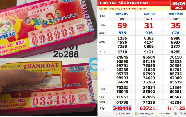 Xổ số miền Nam ngày 9 tháng 9: Chi 3,2 triệu mua vé, trúng đài Đồng Nai- Ảnh 1.
