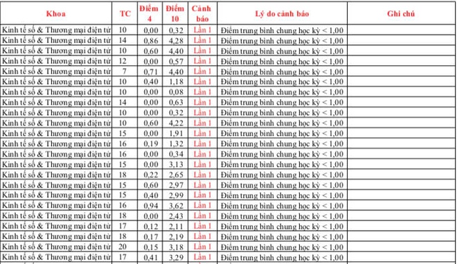 Sinh viên bị buộc thôi học: Có phải chỉ do học tập 
yếu kém?- Ảnh 4.