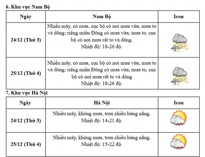 Thời tiết cả nước dịp Giáng sinh và tết Dương lịch 2025- Ảnh 3.