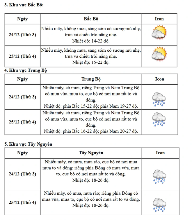 Thời tiết cả nước dịp Giáng sinh và tết Dương lịch 2025- Ảnh 2.