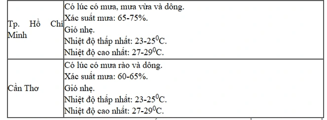 Thời tiết cả nước dịp Giáng sinh và tết Dương lịch 2025- Ảnh 5.