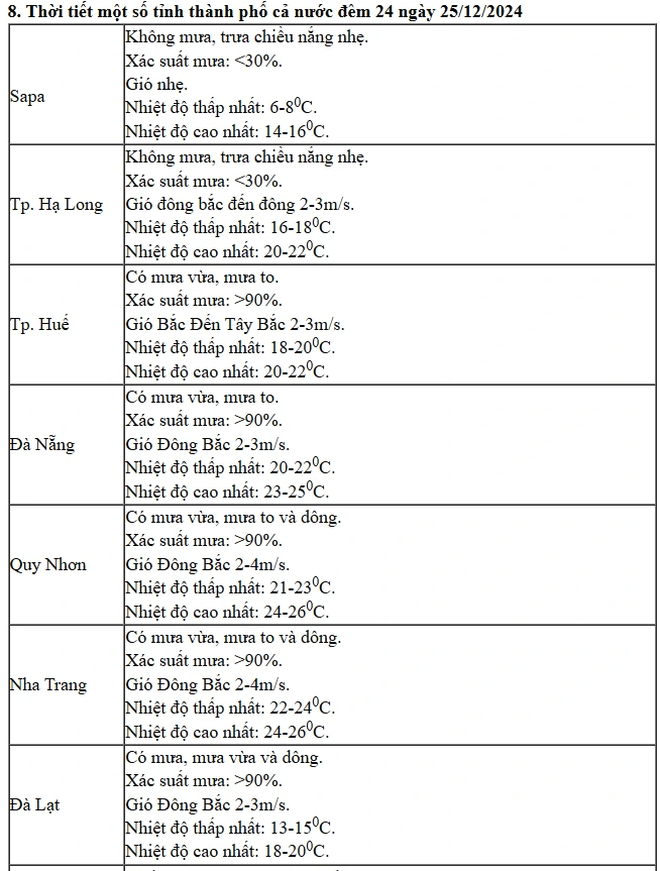 Thời tiết cả nước dịp Giáng sinh và tết Dương lịch 2025- Ảnh 4.