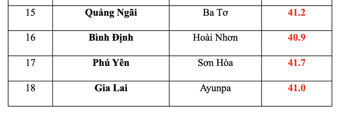 38 địa phương ghi nhận nhiệt độ trên 40 độ C- Ảnh 4.