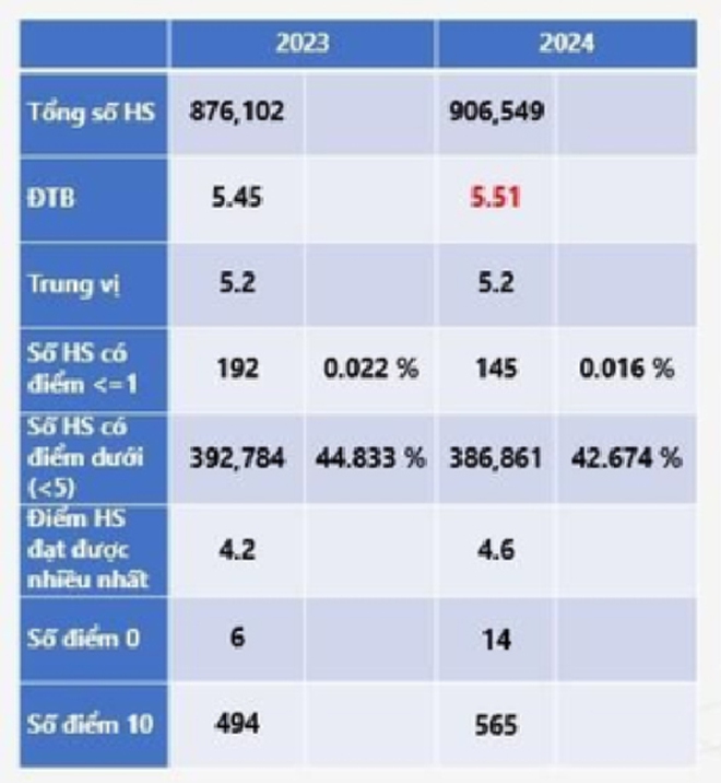 Giải pháp nâng chất lượng môn ngoại ngữ sau năm 2025- Ảnh 2.