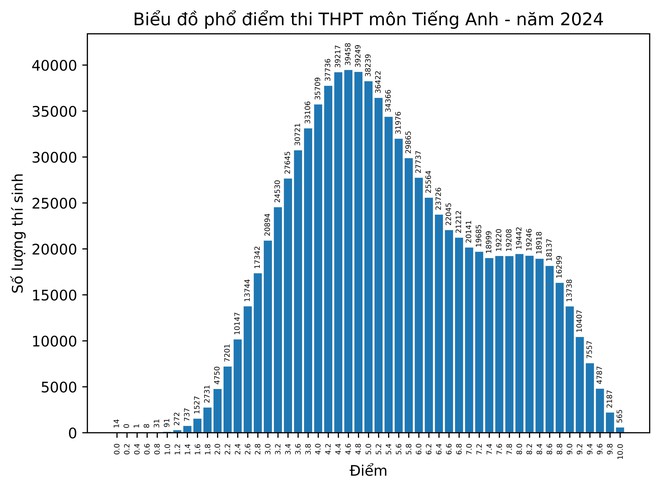 Giải pháp nâng chất lượng môn ngoại ngữ sau năm 2025- Ảnh 3.