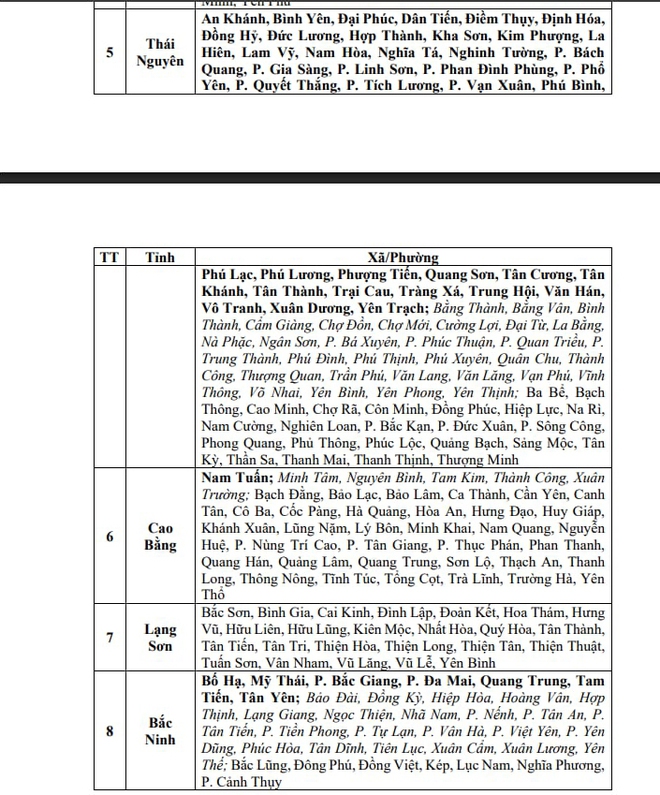 Lũ sông Cầu rút chậm, lũ sông Thương sắp vượt kỷ lục 39 năm- Ảnh 3.