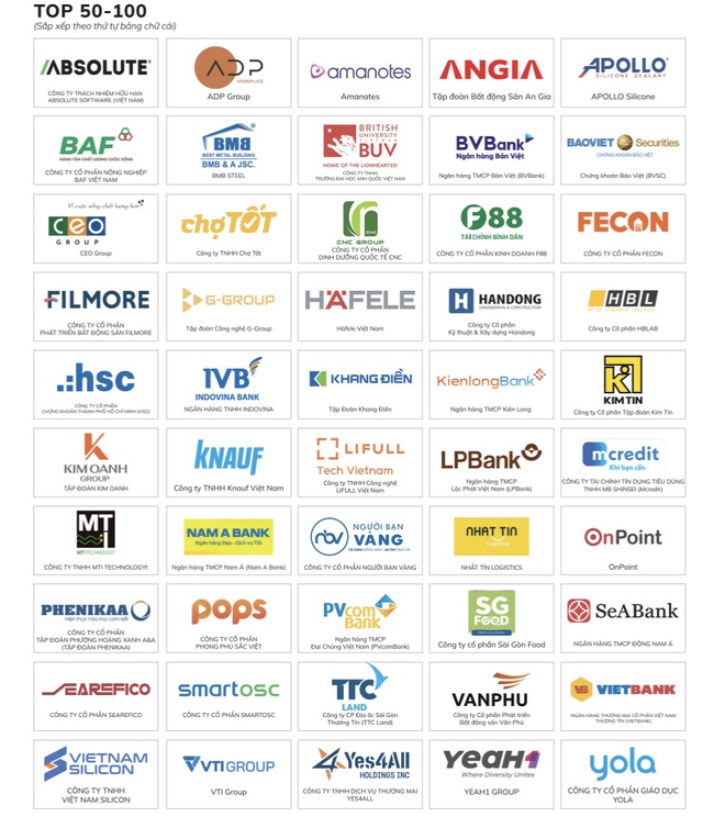 Top 100 nơi làm việc tốt nhất Việt Nam năm 2025, doanh nghiệp nào đứng đầu?- Ảnh 2. Top 100 nơi làm việc tốt nhất Việt Nam năm 2025, doanh nghiệp nào đứng đầu?- Ảnh 2.