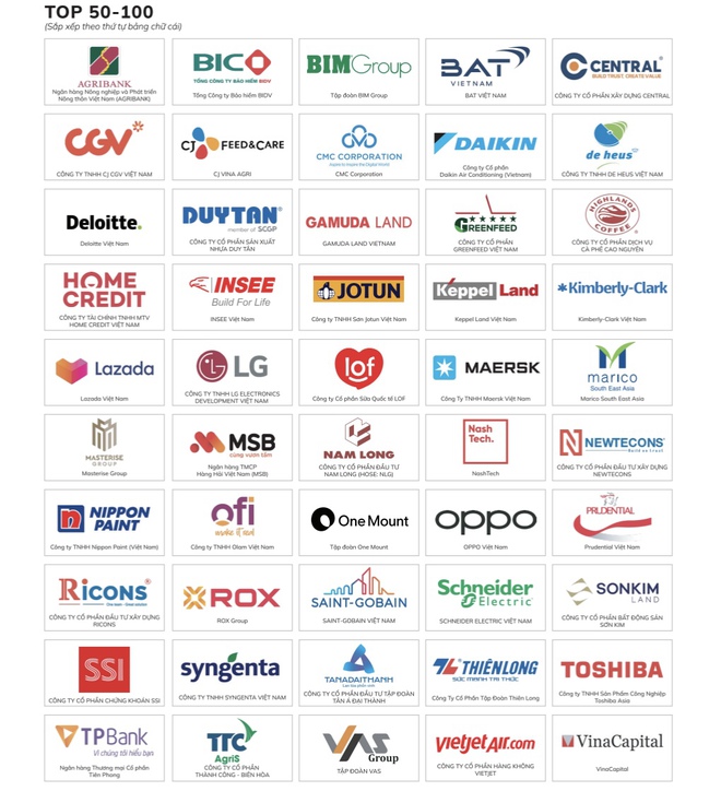 Top 100 nơi làm việc tốt nhất Việt Nam năm 2025, doanh nghiệp nào đứng đầu?- Ảnh 4. Top 100 nơi làm việc tốt nhất Việt Nam năm 2025, doanh nghiệp nào đứng đầu?- Ảnh 4.