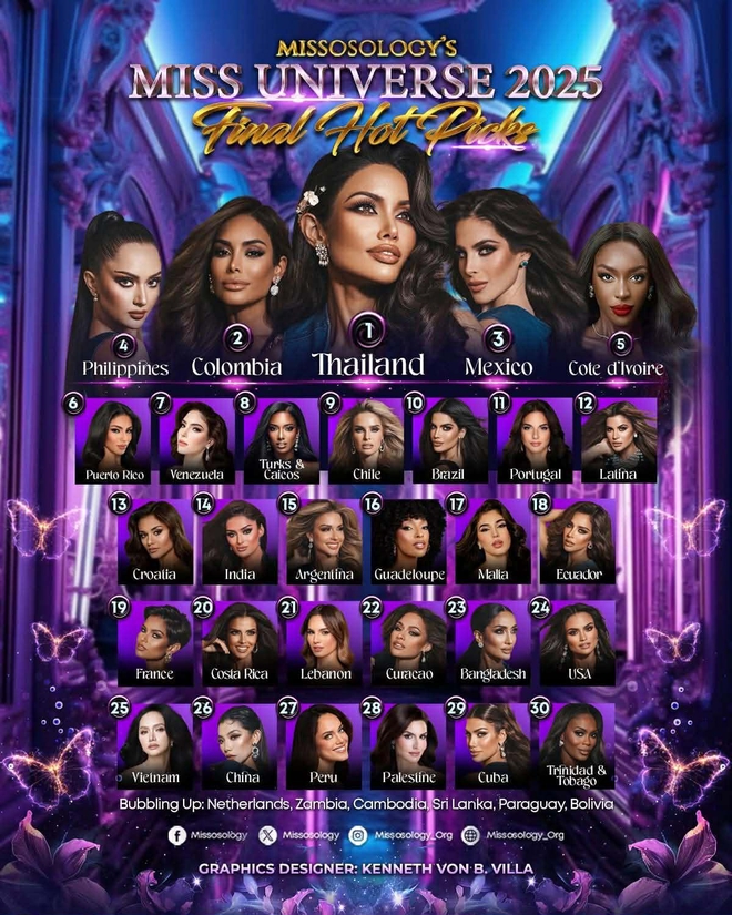 Hương Giang trượt top 30 Miss Universe 2025 - Ảnh 5.