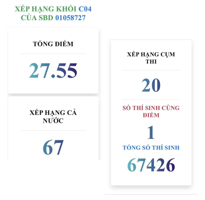 Vì sao có người thi tốt nghiệp THPT tới 6 lần? - Ảnh 11.