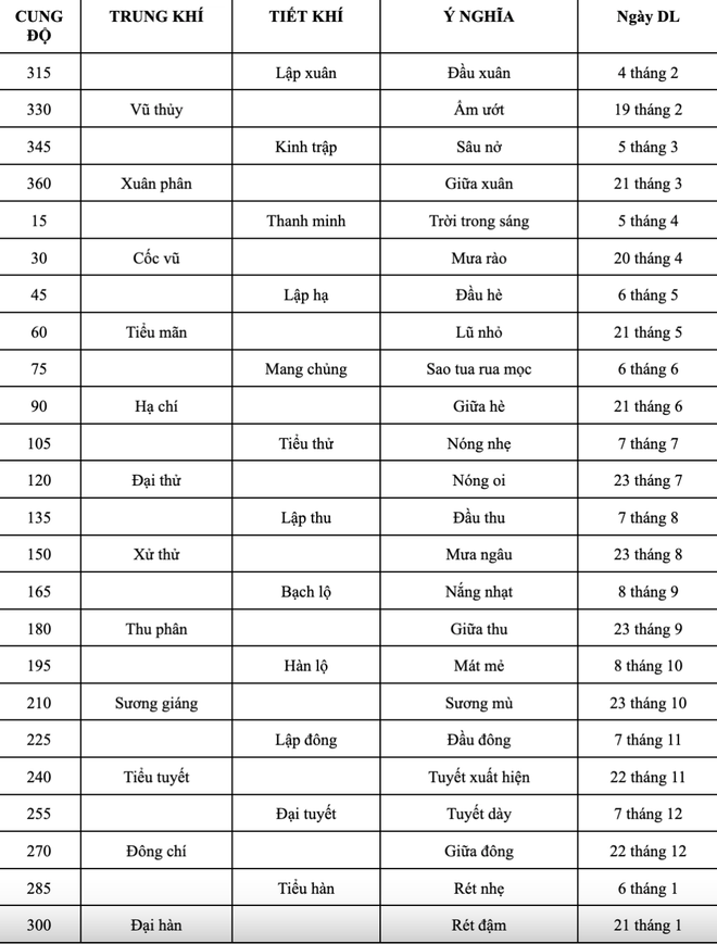 Hôm nay mùng 1 tháng 6 âm lịch, bạn có thấy điều đặc biệt? - Ảnh 4.