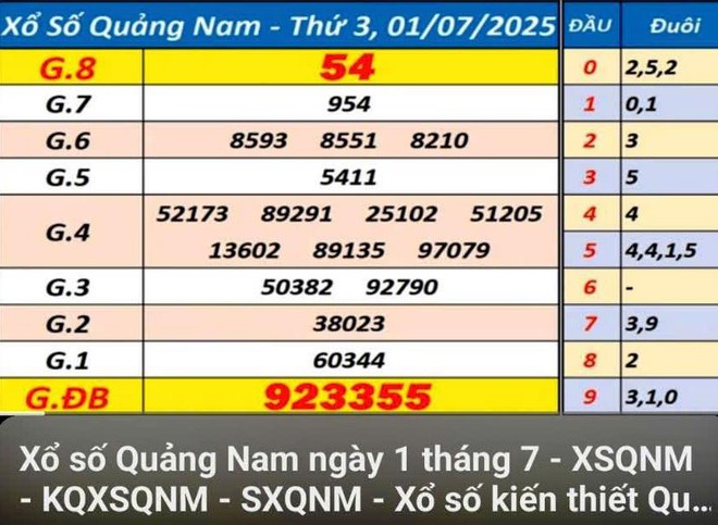 Ngỡ ngàng giải đặc biệt ‘công bố’ 2 kết quả: Công ty xổ số nói gì? Ngỡ ngàng giải đặc biệt ‘công bố’ 2 kết quả: Công ty xổ số nói gì?