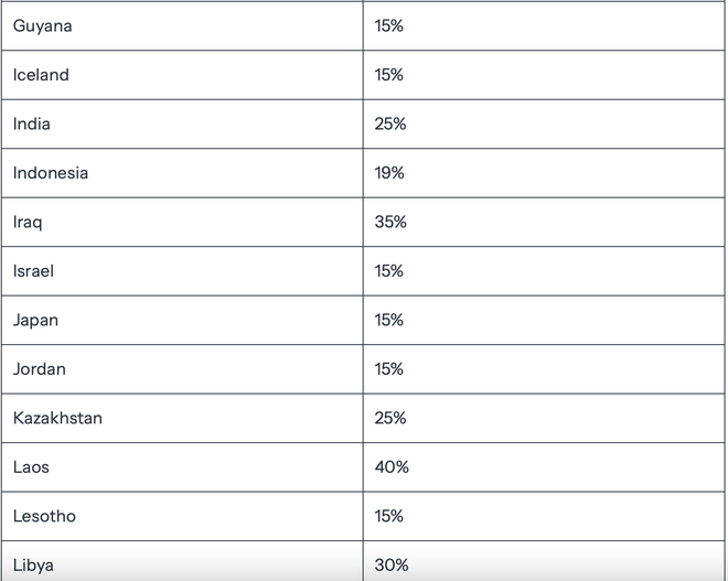 Ông Trump vừa ký sắc lệnh áp thuế đối ứng mới từ 10-41% - Ảnh 4.