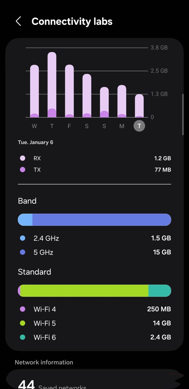T&iacute;nh năng Wi-Fi ẩn tr&ecirc;n điện thoại Samsung m&agrave; nhiều người chưa từng mở - Ảnh 6.