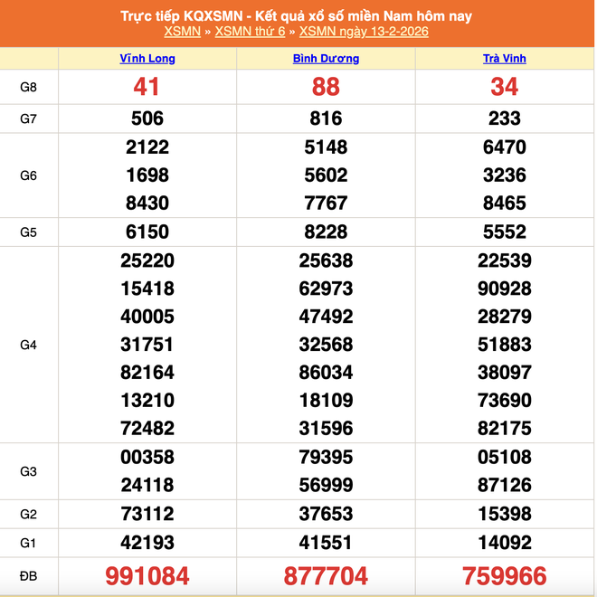 Truy tìm dãy số 888888 trúng xổ số miền Nam ngày 13 tháng 2 đài Bình Dương - Ảnh 2.