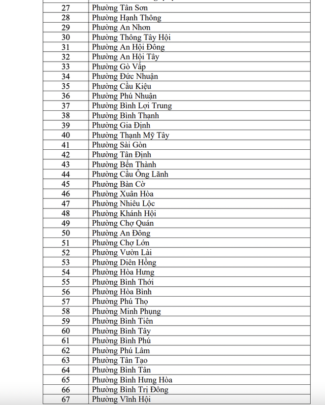 Trẻ mầm non nào ở TP.HCM được hỗ trợ 240.000 đồng/tháng? - Ảnh 3.