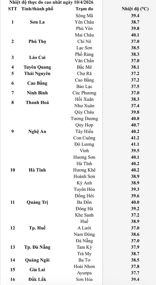 Bản đồ nhiệt đỏ rực ng&agrave;y thứ 5, nắng n&oacute;ng k&eacute;o d&agrave;i th&ecirc;m 5 - 7 ng&agrave;y nữa- Ảnh 2.