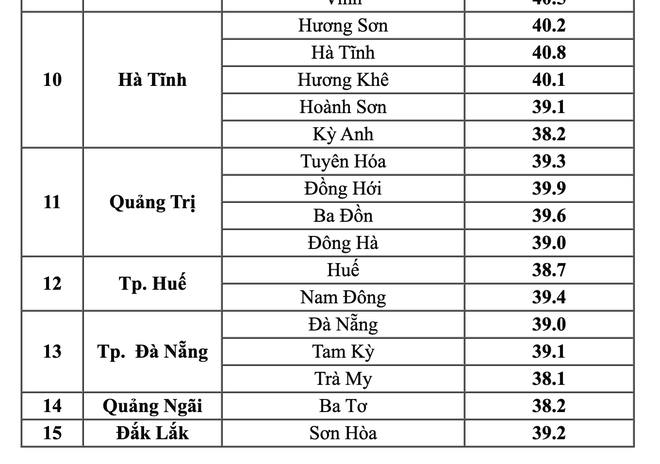 15 tỉnh nắng n&oacute;ng gay gắt, nhiều nơi tr&ecirc;n 41 độ C - Ảnh 2.