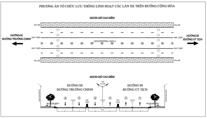 TP.HCM sắp c&oacute; 'l&agrave;n đường đảo chiều' đầu ti&ecirc;n- Ảnh 3.