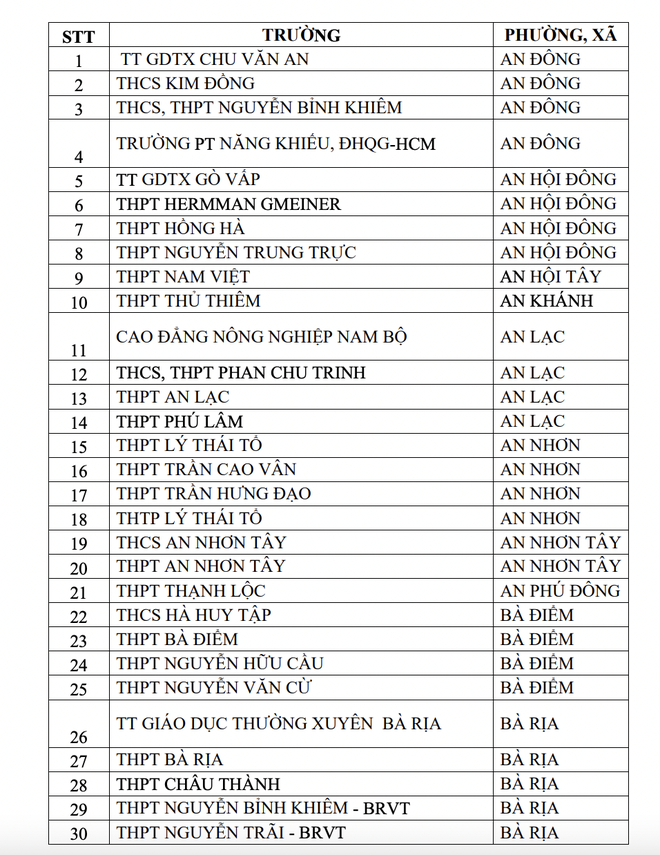 2 tháng, 357 trường ở TP.HCM có học sinh vi phạm luật an toàn giao thông - Ảnh 2.