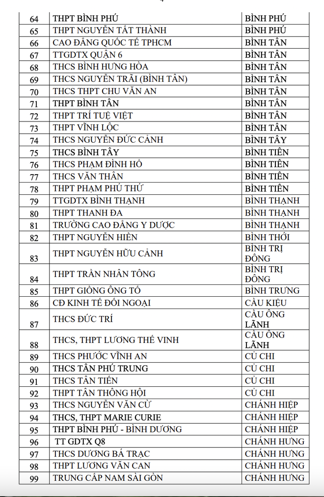 2 tháng, 357 trường ở TP.HCM có học sinh vi phạm luật an toàn giao thông - Ảnh 4.