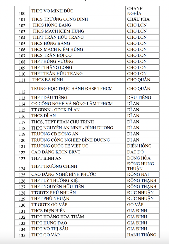 2 tháng, 357 trường ở TP.HCM có học sinh vi phạm luật an toàn giao thông - Ảnh 5.