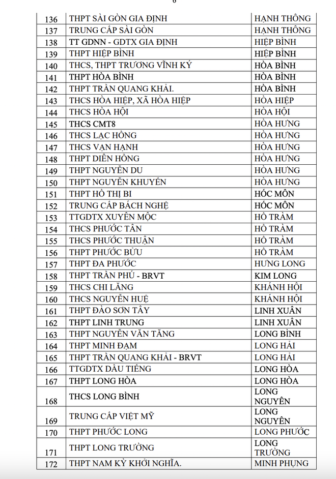 2 tháng, 357 trường ở TP.HCM có học sinh vi phạm luật an toàn giao thông - Ảnh 6.