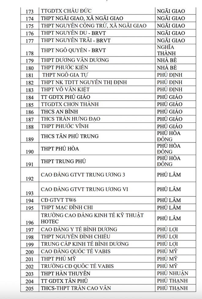 2 tháng, 357 trường ở TP.HCM có học sinh vi phạm luật an toàn giao thông - Ảnh 7.