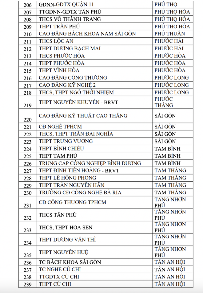 2 tháng, 357 trường ở TP.HCM có học sinh vi phạm luật an toàn giao thông - Ảnh 8.
