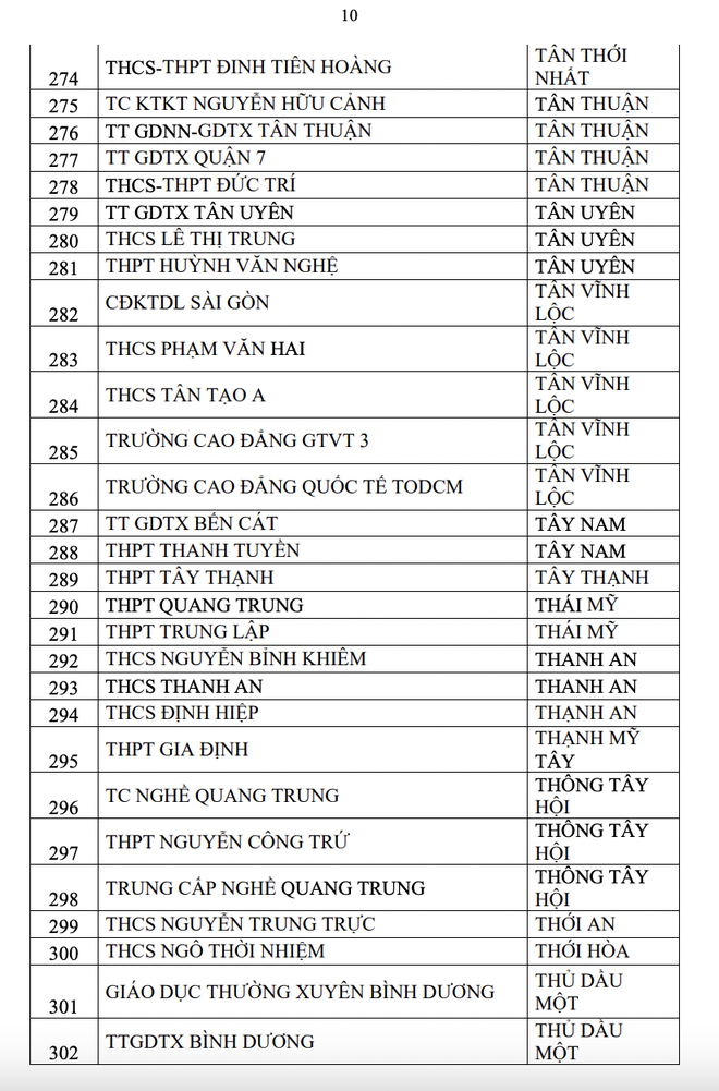 2 tháng, 357 trường ở TP.HCM có học sinh vi phạm luật an toàn giao thông - Ảnh 10.