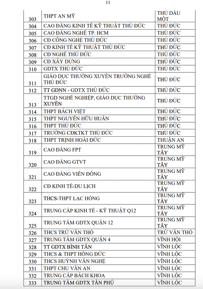 2 tháng, 357 trường ở TP.HCM có học sinh vi phạm luật an toàn giao thông - Ảnh 11.